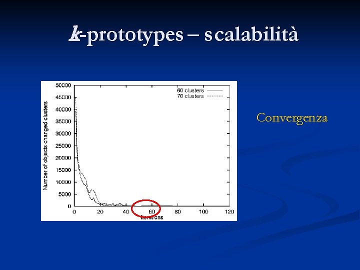 k-prototypes – scalabilità Convergenza 