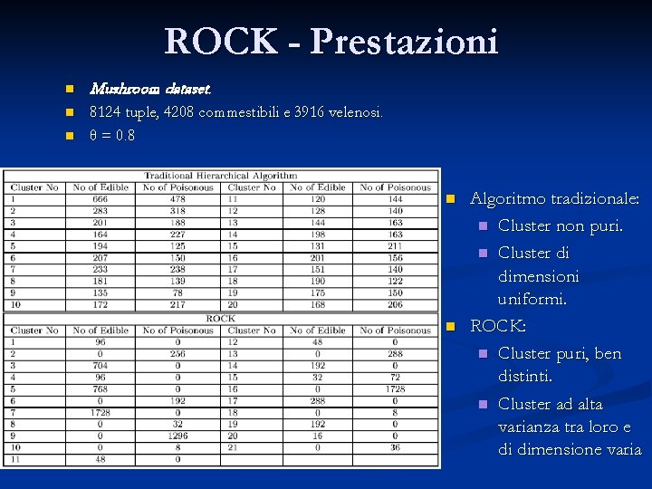 ROCK - Prestazioni n Mushroom dataset. n 8124 tuple, 4208 commestibili e 3916 velenosi.