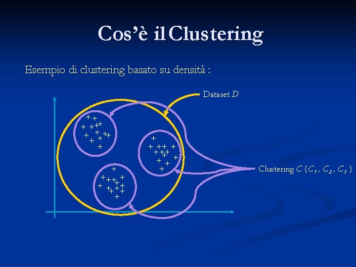 Cos’è il Clustering Esempio di clustering basato su densità : Dataset D ++ +