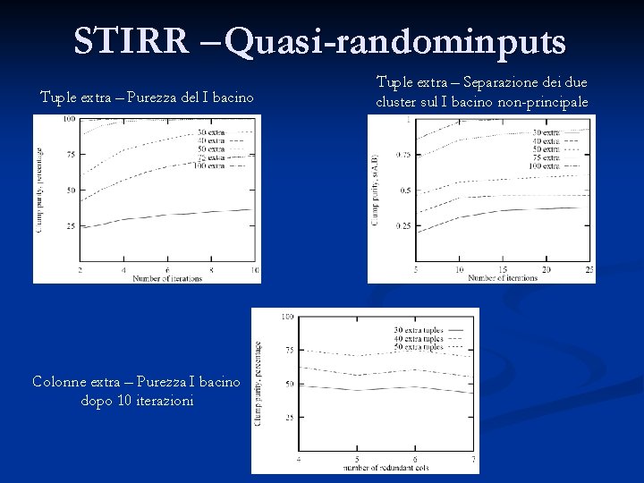 STIRR – Quasi-randominputs Tuple extra – Purezza del I bacino Colonne extra – Purezza