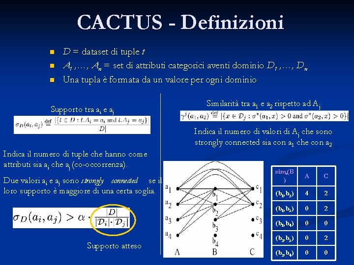 CACTUS - Definizioni n n n D = dataset di tuple t A 1