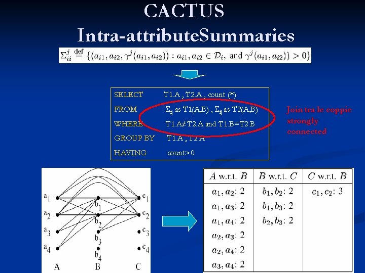 CACTUS Intra-attribute. Summaries SELECT T 1. A , T 2. A , count (*)