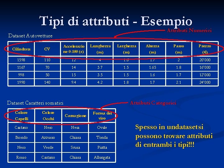 Tipi di attributi - Esempio Attributi Numerici Dataset Autovetture Cilindrata CV Accelerazio ne 0