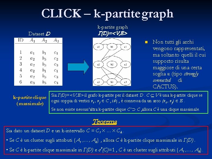 CLICK – k-partite graph Dataset D Г(D)=<V, E> n Non tutti gli archi vengono