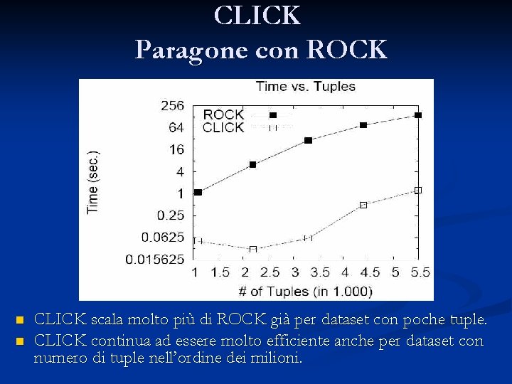 CLICK Paragone con ROCK n n CLICK scala molto più di ROCK già per