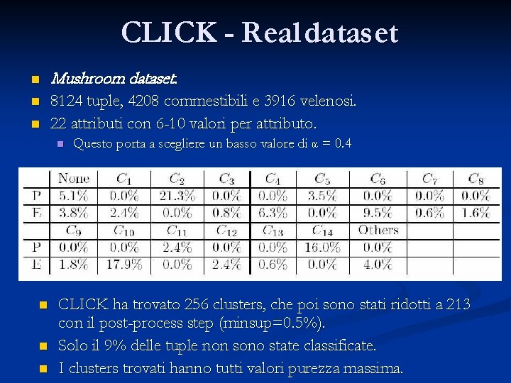 CLICK - Real dataset n Mushroom dataset. n 8124 tuple, 4208 commestibili e 3916