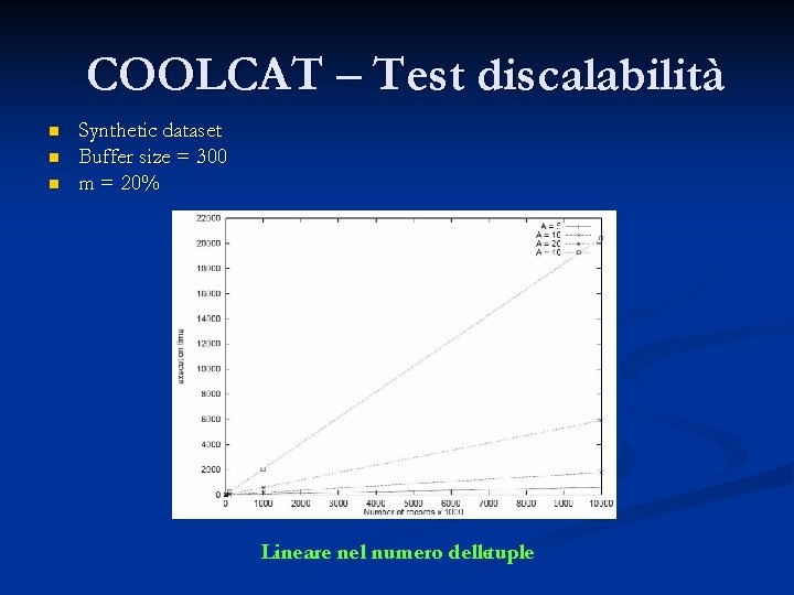 COOLCAT – Test discalabilità n n n Synthetic dataset Buffer size = 300 m