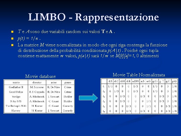 LIMBO - Rappresentazione n n n T e A sono due variabili random sui