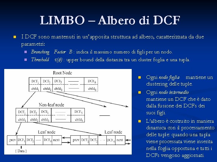 LIMBO – Albero di DCF n I DCF sono mantenuti in un’apposita struttura ad