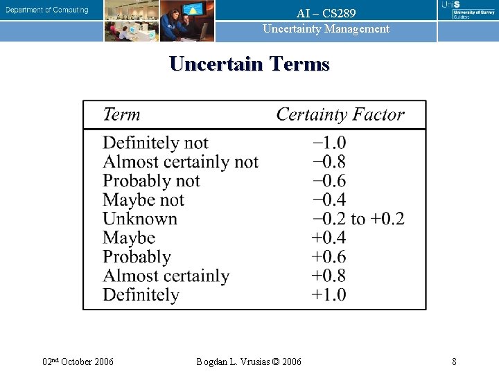 AI – CS 289 Uncertainty Management Uncertain Terms 02 nd October 2006 Bogdan L.