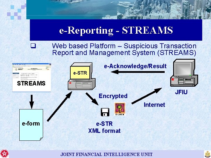 e-Reporting - STREAMS q Web based Platform – Suspicious Transaction Report and Management System