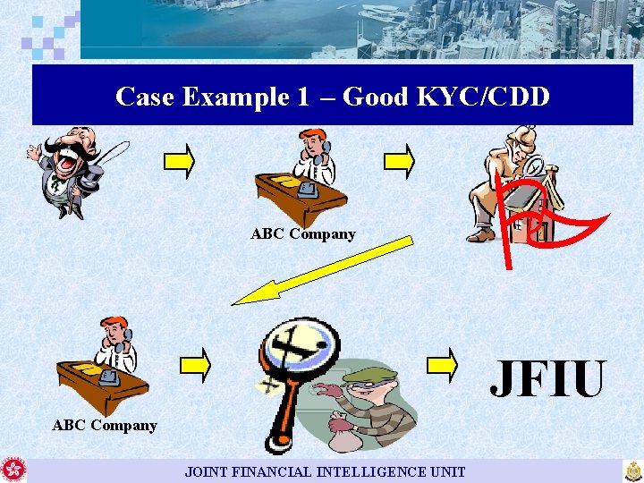 Case Example 1 – Good KYC/CDD ABC Company JFIU ABC Company JOINT FINANCIAL INTELLIGENCE