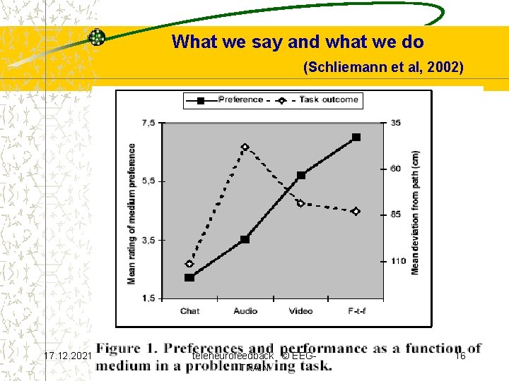 What we say and what we do (Schliemann et al, 2002) 17. 12. 2021