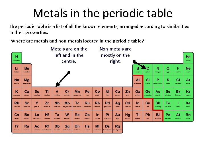 Metals in the periodic table The periodic table is a list of all the