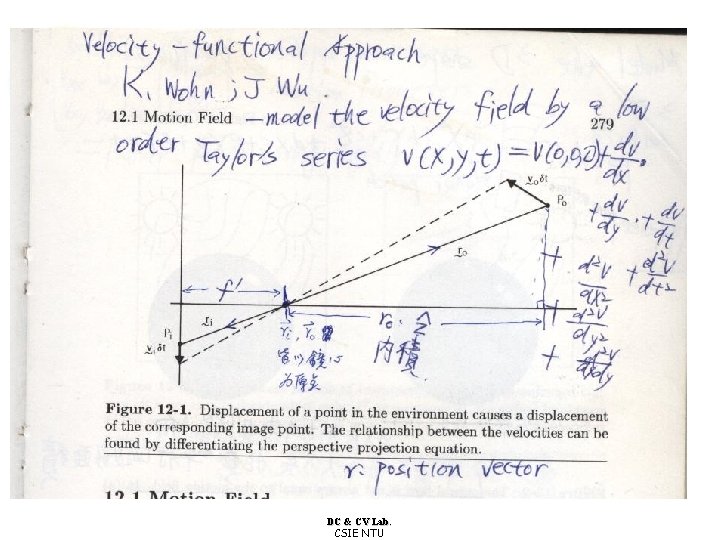 12. 1 Motion Field (cont’) DC & CV Lab. CSIE NTU 12. 1 Motion Field (cont’) DC & CV Lab. CSIE NTU