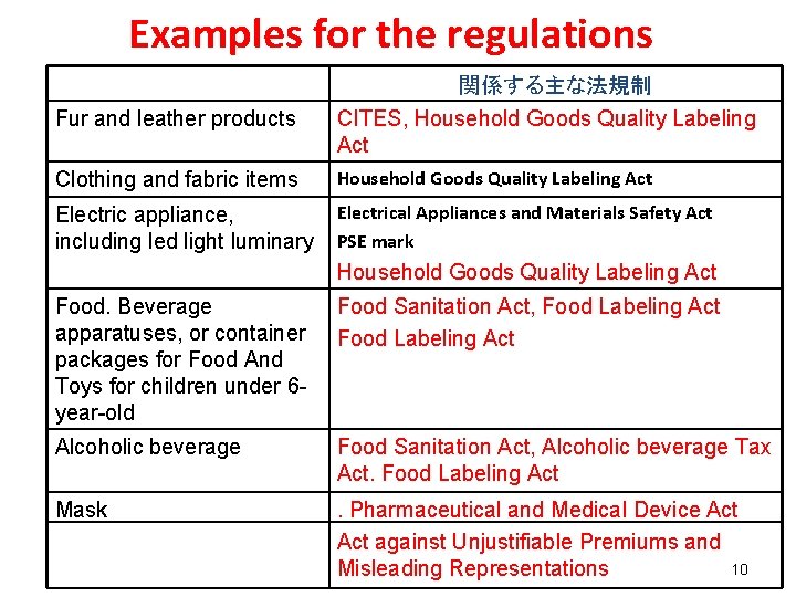 M Shibata International Quy nh nhp khu i