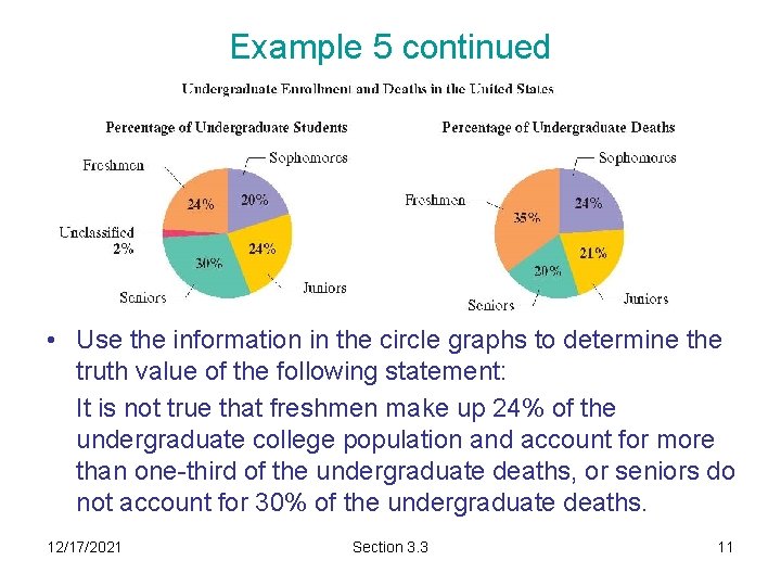 Example 5 continued • Use the information in the circle graphs to determine the