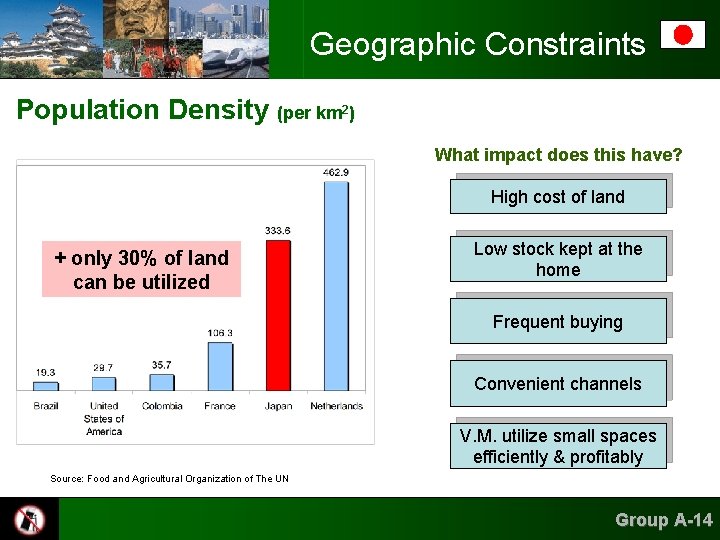 Geographic Constraints Population Density (per km 2) What impact does this have? High cost