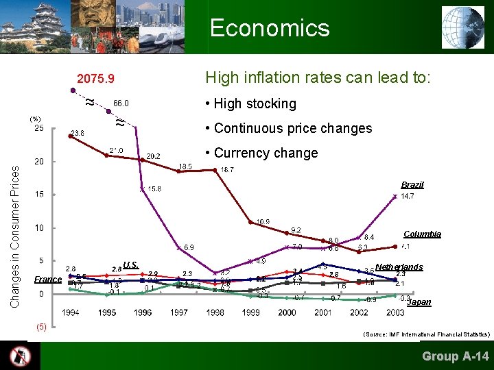 Economics High inflation rates can lead to: 2075. 9 ~ ~ (%) 66. 0