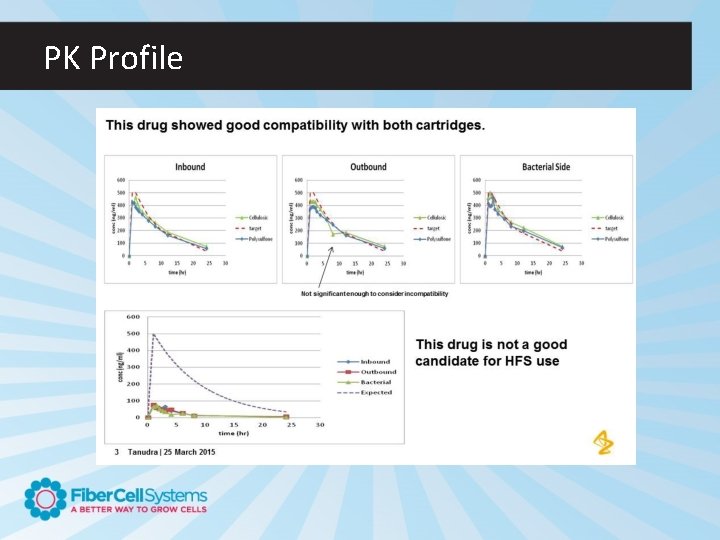 PK Profile 