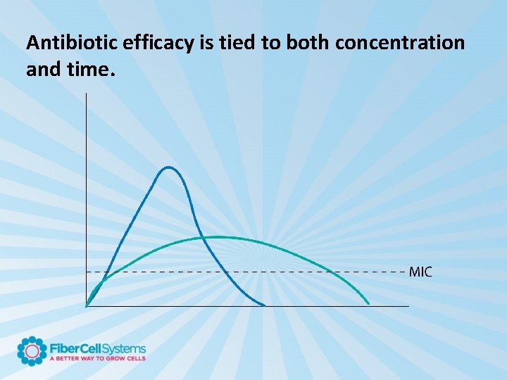 Antibiotic efficacy is tied to both concentration and time. 