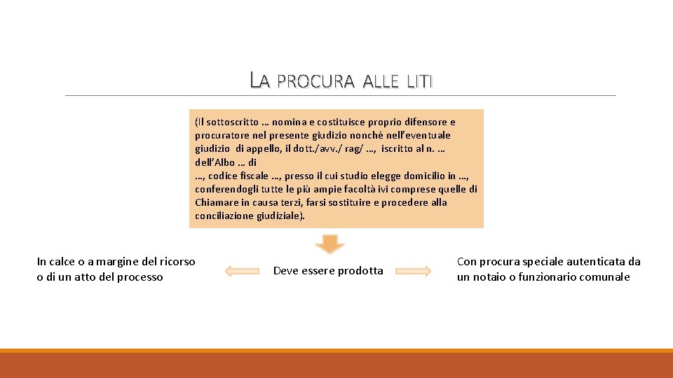 LA PROCURA ALLE LITI (Il sottoscritto … nomina e costituisce proprio difensore e procuratore