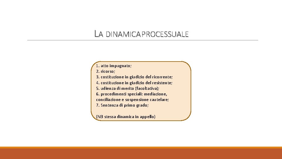 LA DINAMICA PROCESSUALE 1. atto impugnato; 2. ricorso; 3. costituzione in giudizio del ricorrente;