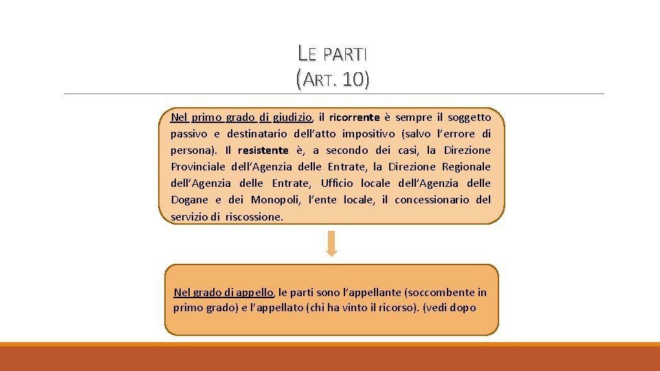 LE PARTI (ART. 10) Nel primo grado di giudizio, il ricorrente è sempre il