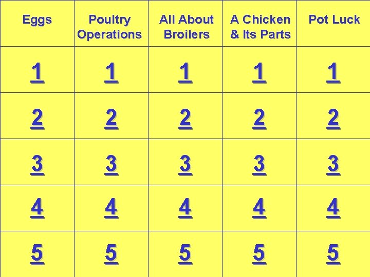 Eggs Poultry Operations All About Broilers A Chicken & Its Parts Pot Luck 1