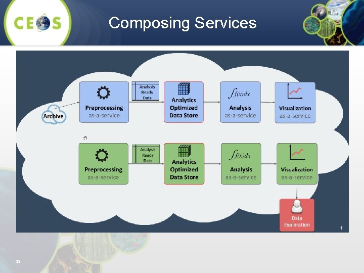 Composing Services 11 | 