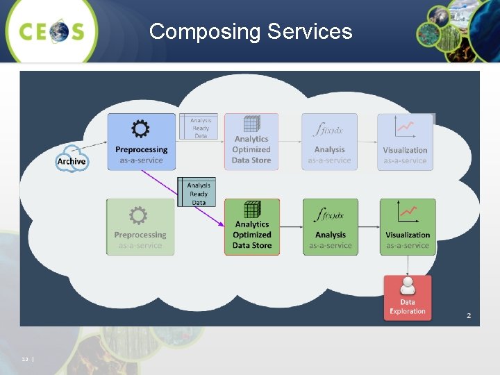 Composing Services 12 | 