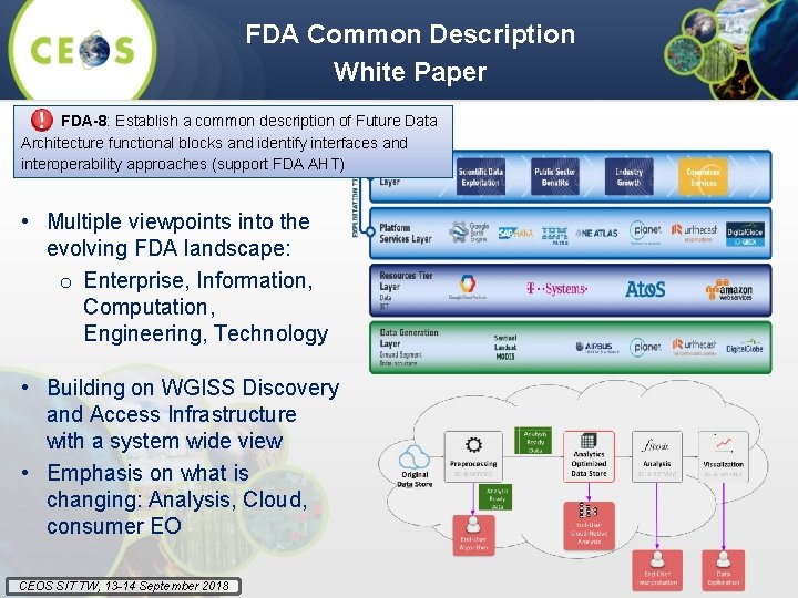 FDA Common Description White Paper FDA-8: Establish a common description of Future Data Architecture