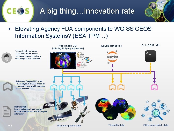 A big thing…innovation rate • Elevating Agency FDA components to WGISS CEOS Information Systems?