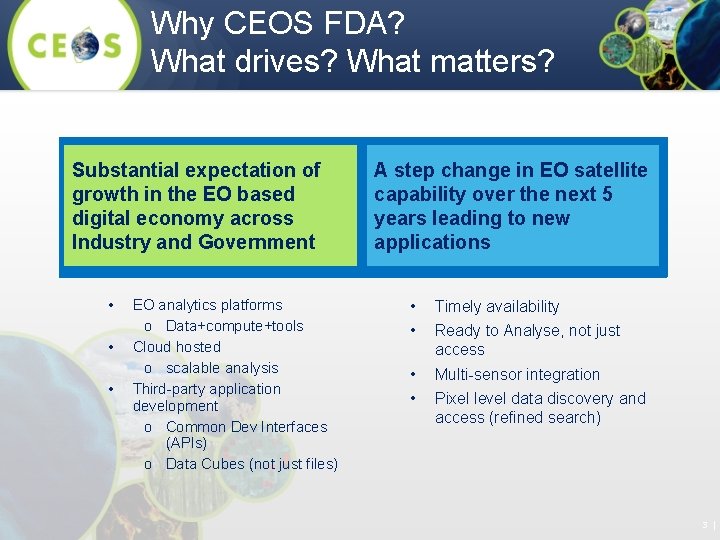 Why CEOS FDA? What drives? What matters? Substantial expectation of growth in the EO