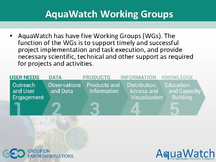 Aqua. Watch Working Groups • Aqua. Watch has have five Working Groups (WGs). The