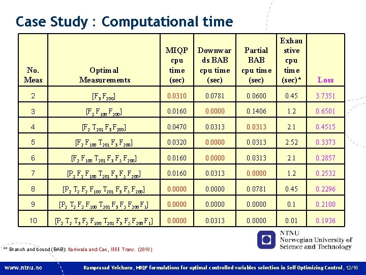Case Study : Computational time Downwar ds BAB cpu time (sec) Partial BAB cpu Case Study : Computational time Downwar ds BAB cpu time (sec) Partial BAB cpu