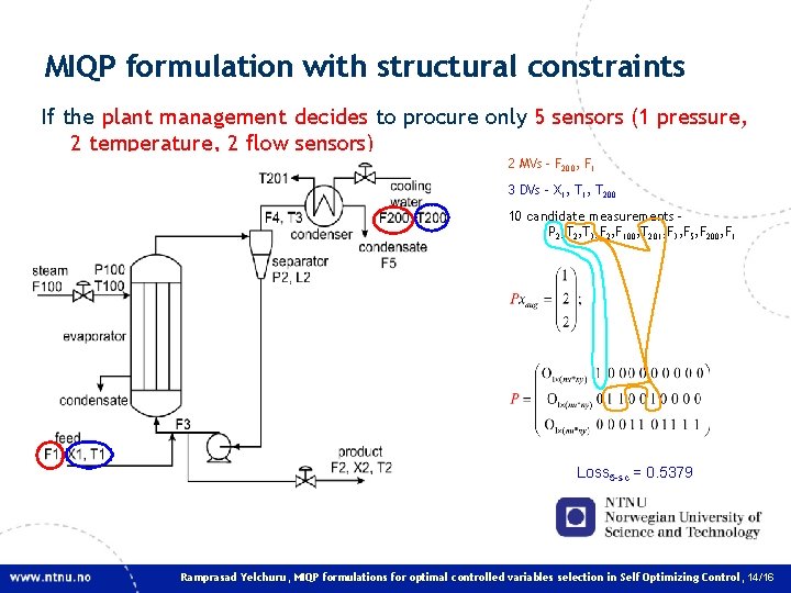 MIQP formulation with structural constraints If the plant management decides to procure only 5 MIQP formulation with structural constraints If the plant management decides to procure only 5