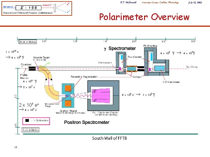 K. T. Mc. Donald American Linear Collider Workshop July 15, 2003 Polarimeter Overview 1