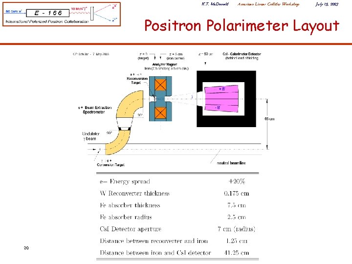 K. T. Mc. Donald American Linear Collider Workshop July 15, 2003 Positron Polarimeter Layout