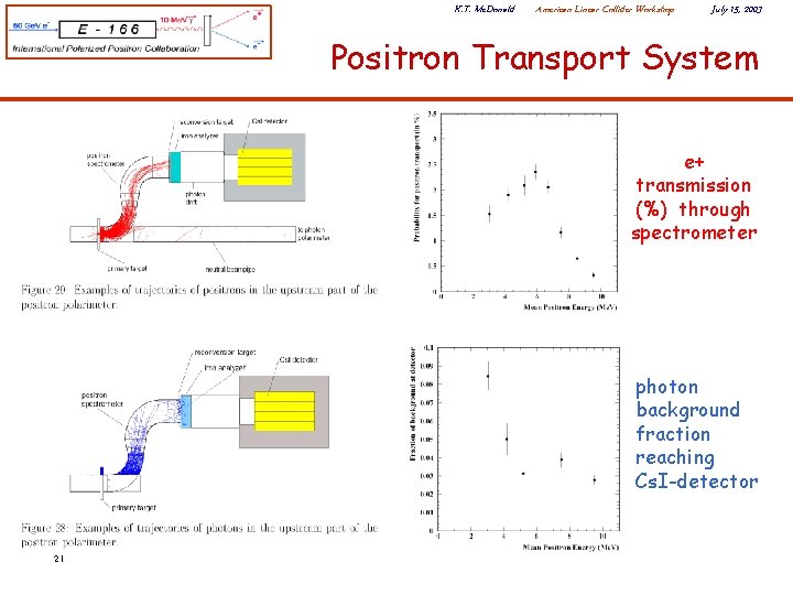 K. T. Mc. Donald American Linear Collider Workshop July 15, 2003 Positron Transport System