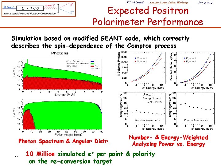 K. T. Mc. Donald American Linear Collider Workshop July 15, 2003 Expected Positron Polarimeter