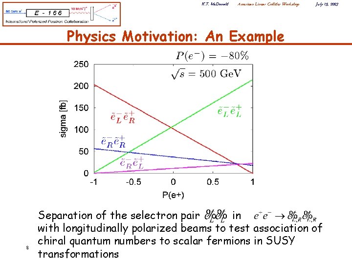 K. T. Mc. Donald American Linear Collider Workshop July 15, 2003 Physics Motivation: An