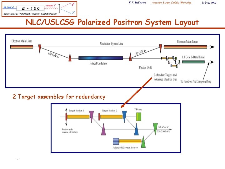 K. T. Mc. Donald American Linear Collider Workshop NLC/USLCSG Polarized Positron System Layout 2