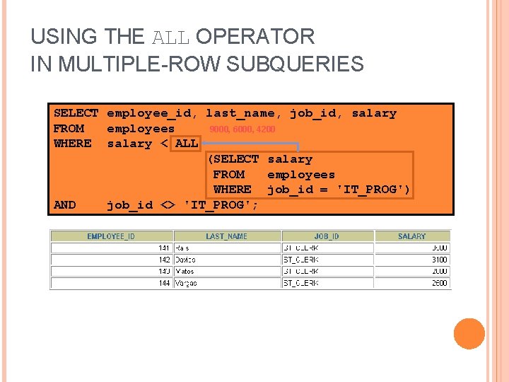 USING THE ALL OPERATOR IN MULTIPLE-ROW SUBQUERIES SELECT employee_id, last_name, job_id, salary FROM employees