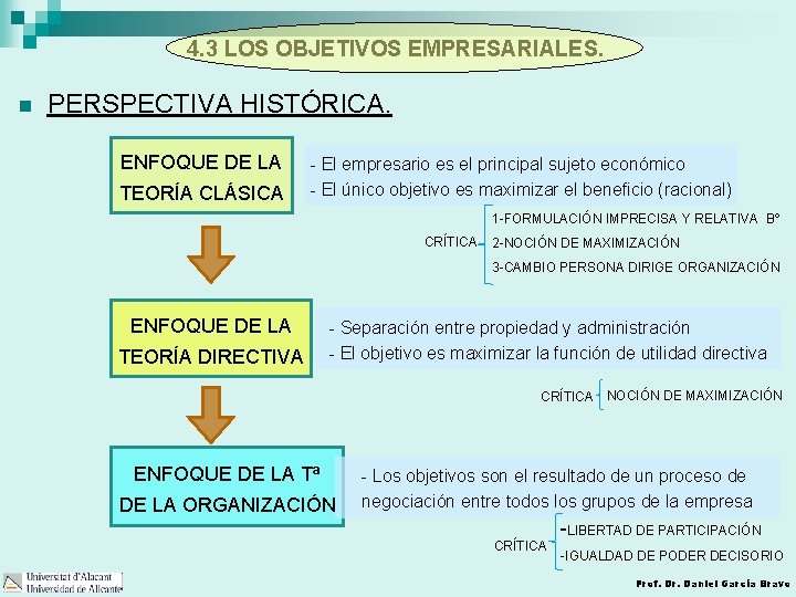 4. 3 LOS OBJETIVOS EMPRESARIALES. n PERSPECTIVA HISTÓRICA. ENFOQUE DE LA TEORÍA CLÁSICA -