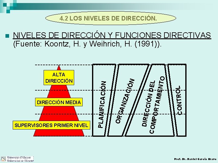 4. 2 LOS NIVELES DE DIRECCIÓN. CONTROL DIREC CIÓN DEL COMP ORTA MIENT O