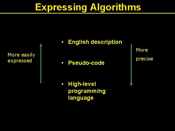 Expressing Algorithms • English description More easily expressed More • Pseudo-code • High-level programming