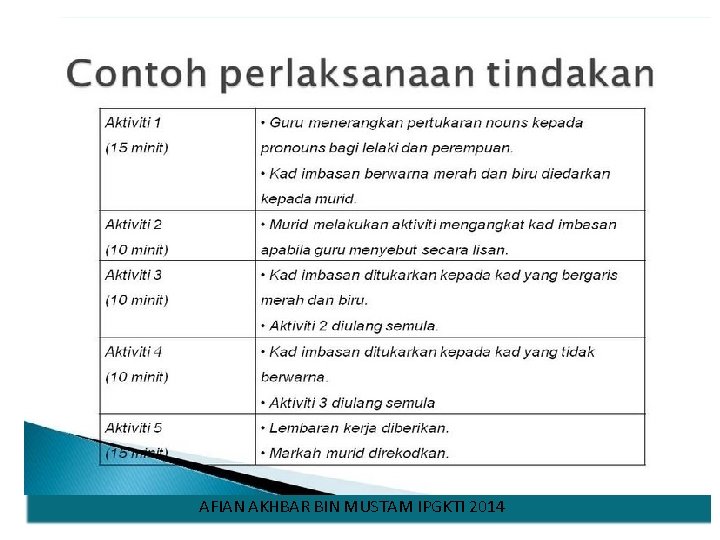 IMPAK TERSEBUT 1. TIDAK SEMESTINYA BERBENTUK PENCAPAIAN MURID DALAM UJIAN ATAU PEPERIKSAAN SAHAJA 2.