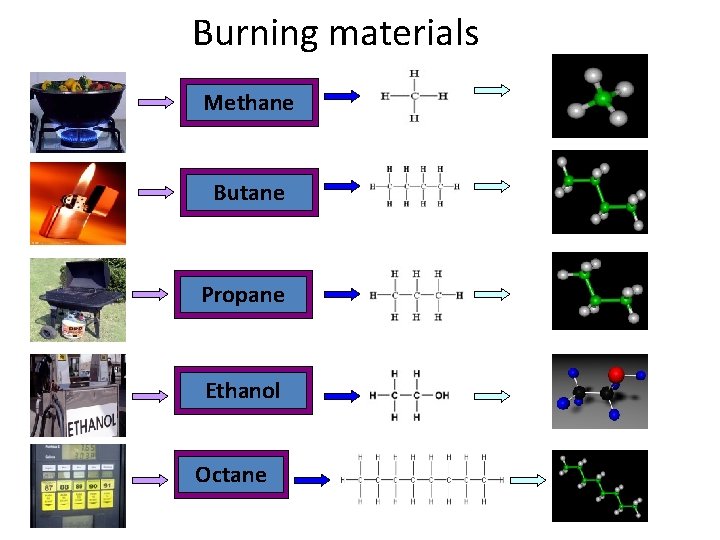 Burning materials Methane Butane Propane Ethanol Octane 