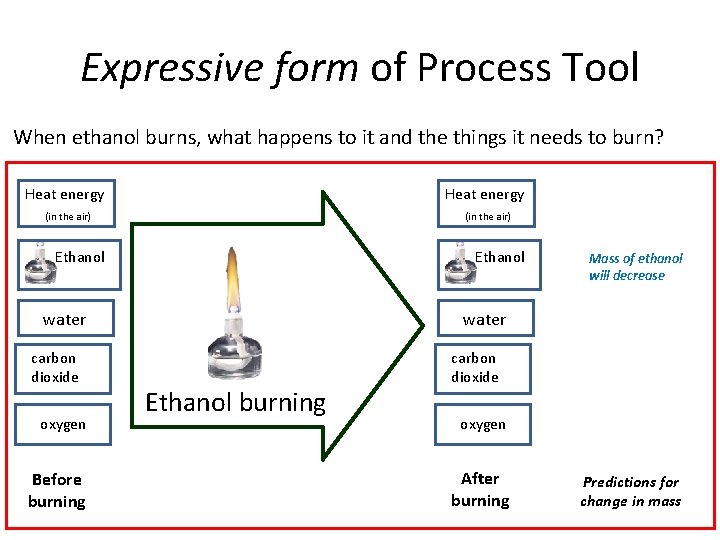 Expressive form of Process Tool When ethanol burns, what happens to it and the